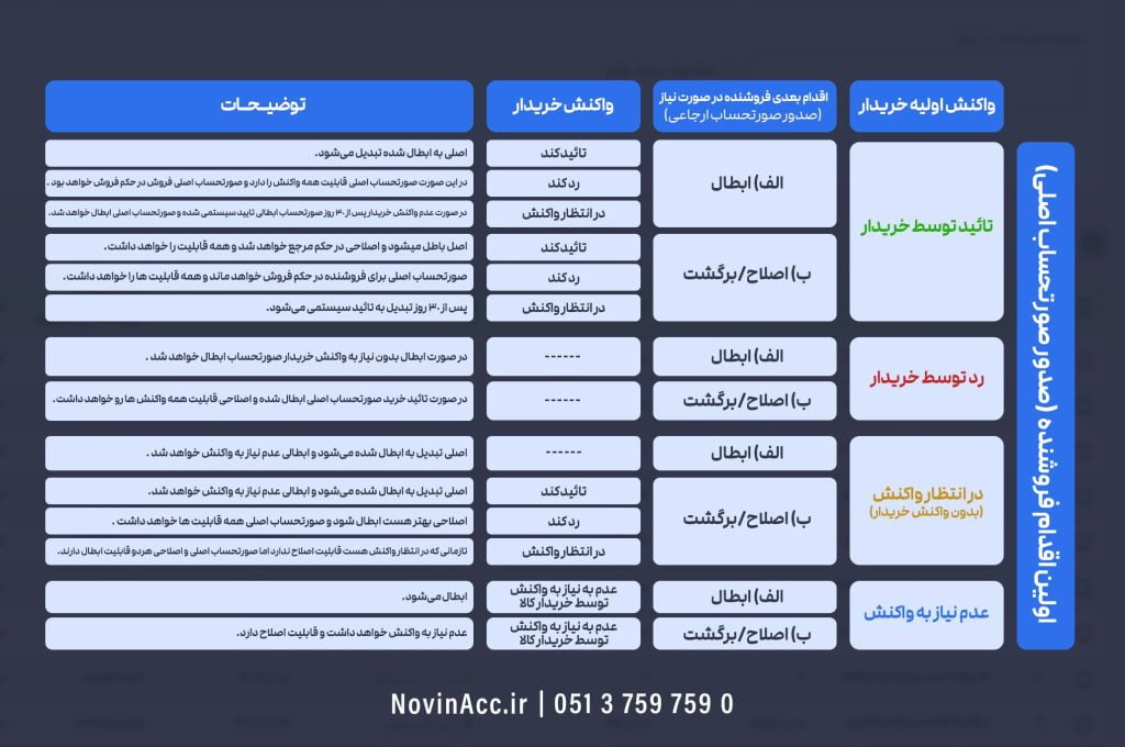 صروتحساب