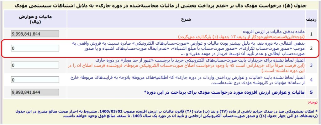 min اظهارنامه