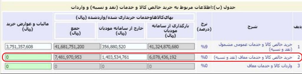 عادی min اظهارنامه