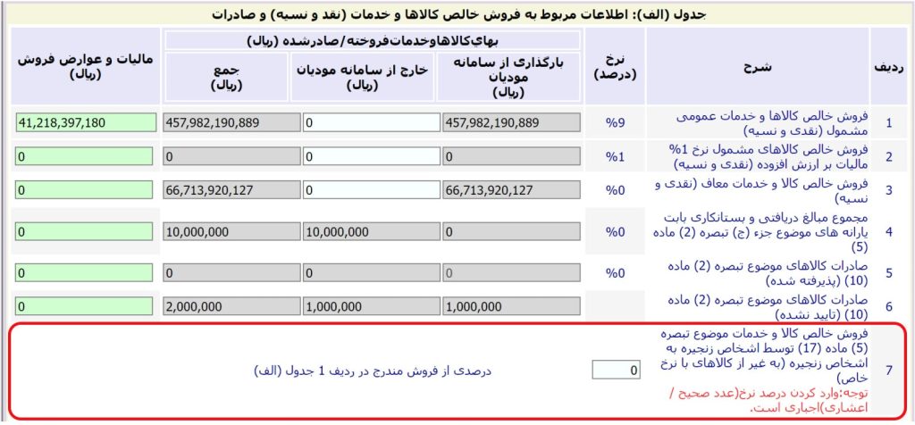 زنجیره min اظهارنامه