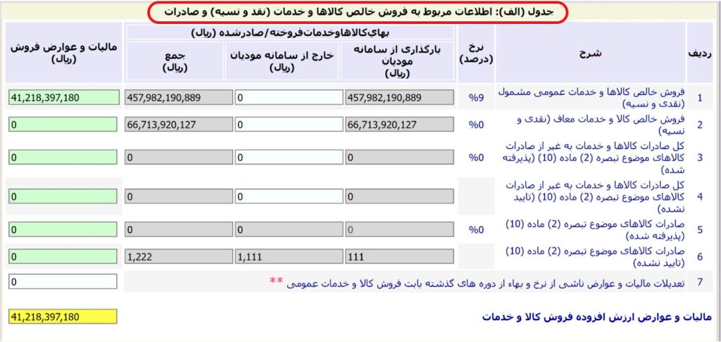 صادراتی min اظهارنامه
