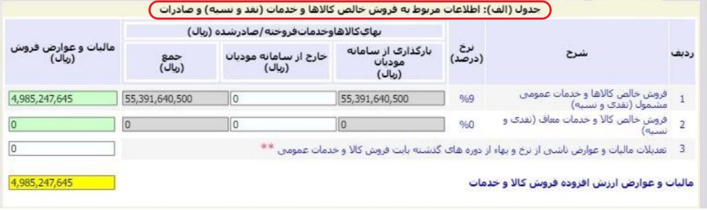 عادی min اظهارنامه