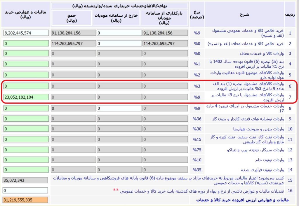 نرخ خاص min اظهارنامه