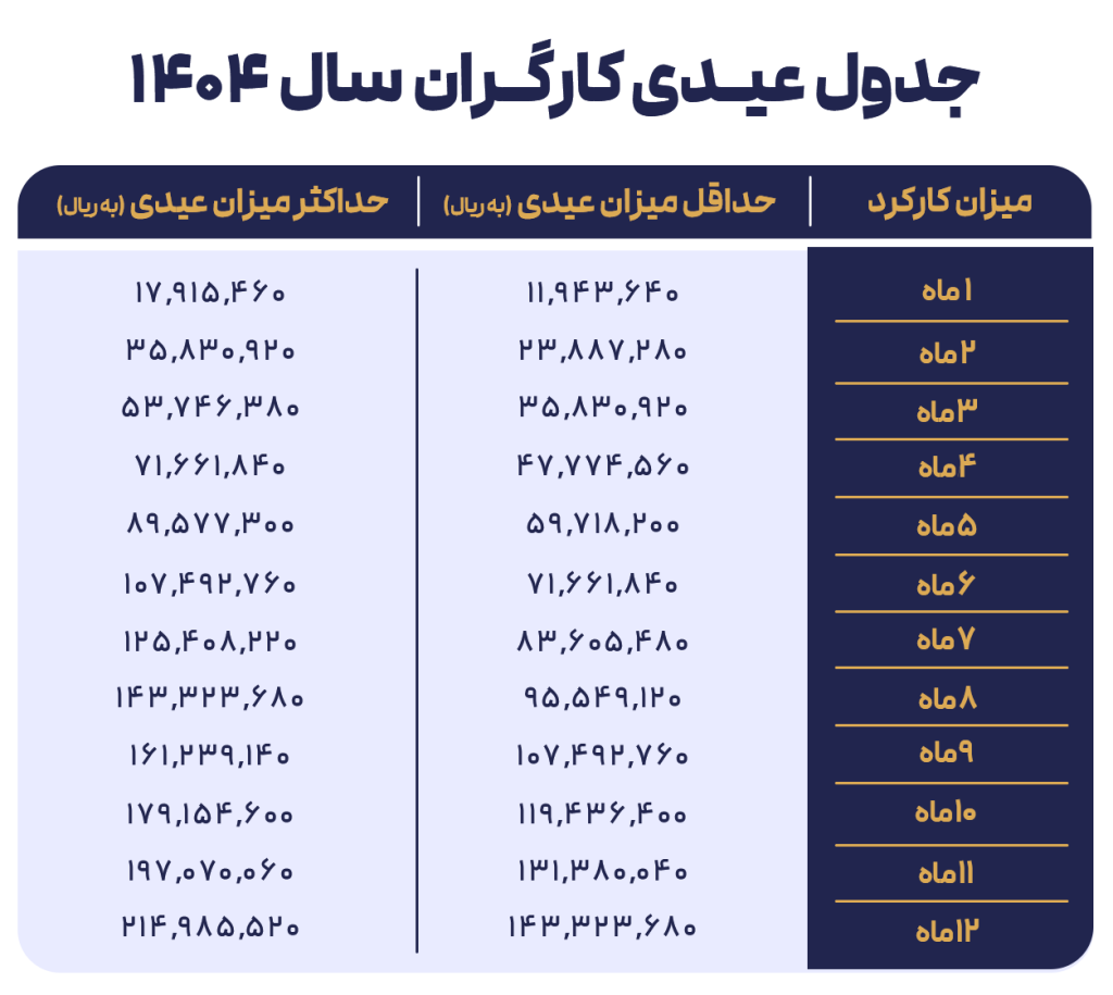 1404 عیدی