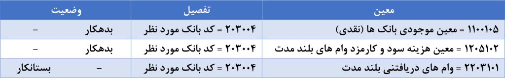 آموزش وام بخش اول 7 سند حسابداری